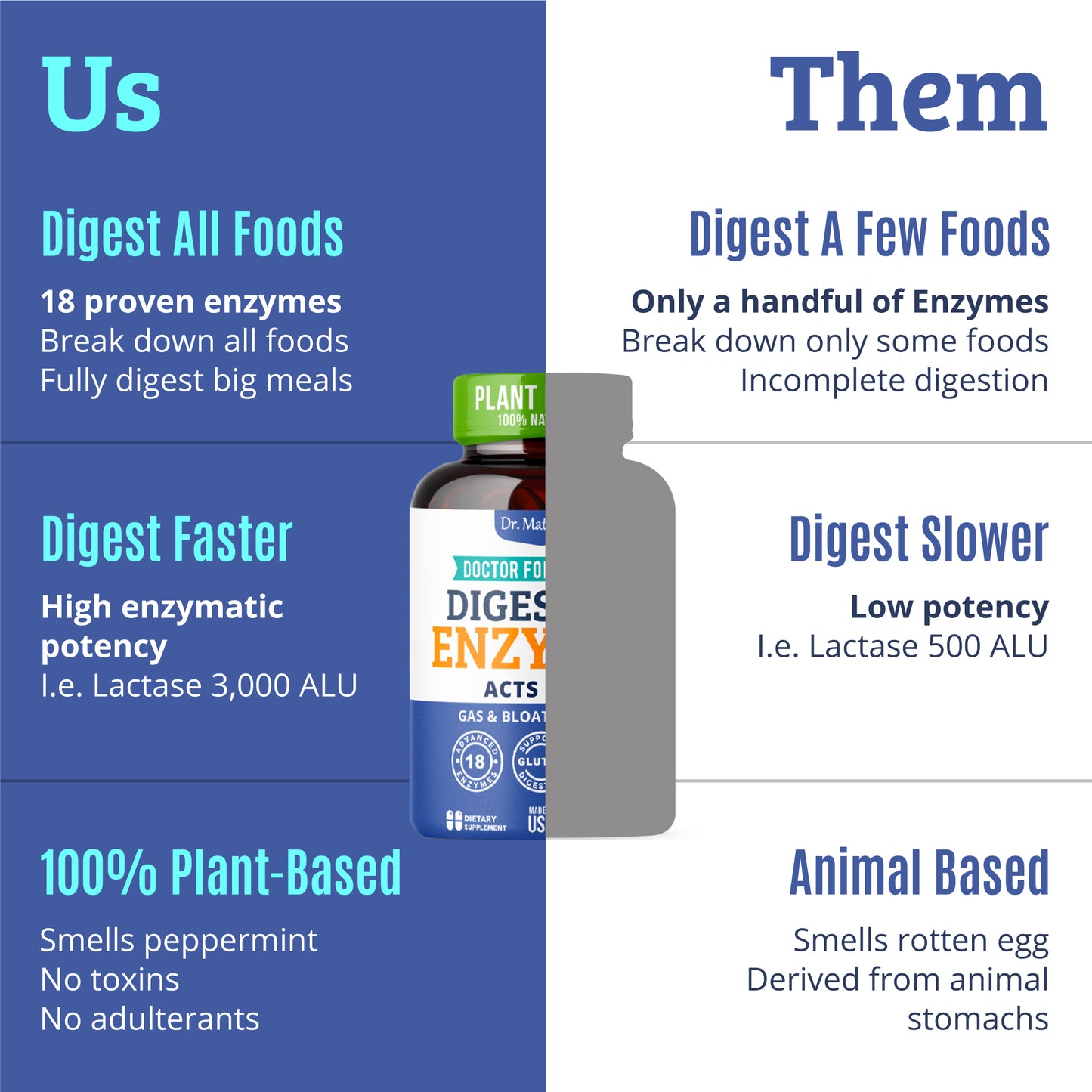 Digestive Enzymes for Women & Men with Lactase Lipase Amylase Bromelain