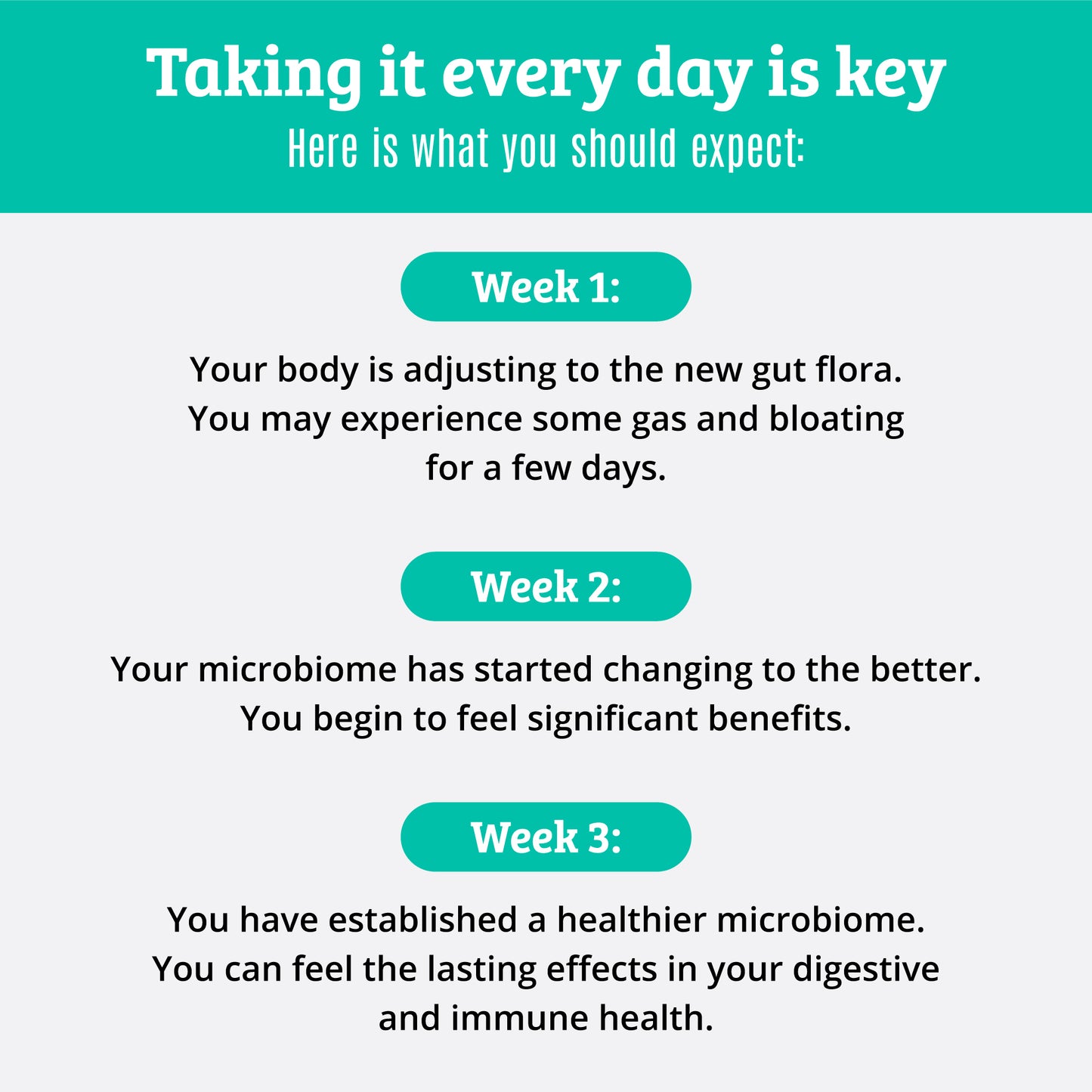 Probiotic Supplement with Prebiotic. 15 Strains. 50 Billion CFU.