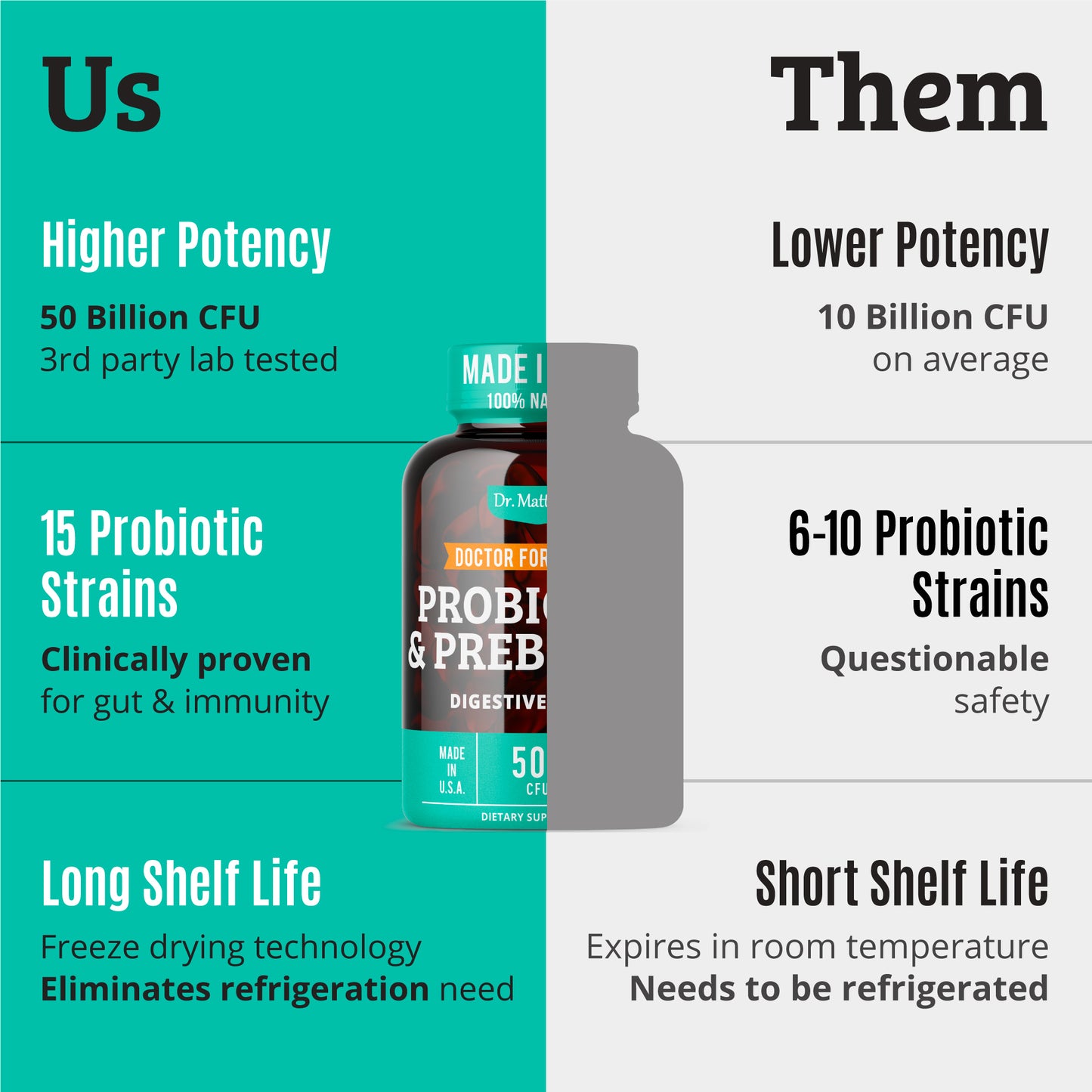 Probiotic Supplement with Prebiotic. 15 Strains. 50 Billion CFU.