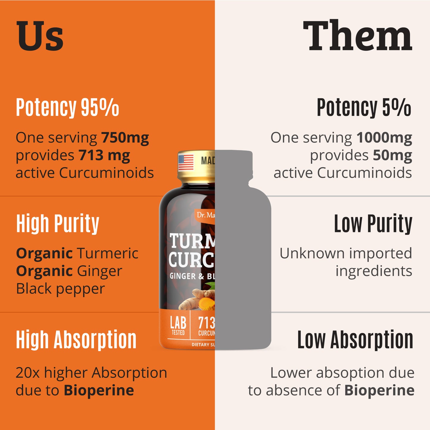Turmeric Curcumin with Ginger and Black Pepper. 15X High Potency & Absorption