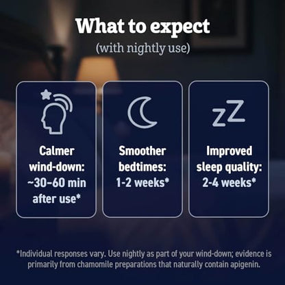 Apigenin Supplement for Sleep — Melatonin Free, Plant-Based Nighttime Support — With Magnesium, L-Theanine, Lemon Balm, Valerian, Passion Flower & Black Pepper — Restful Nights & Clear Mornings