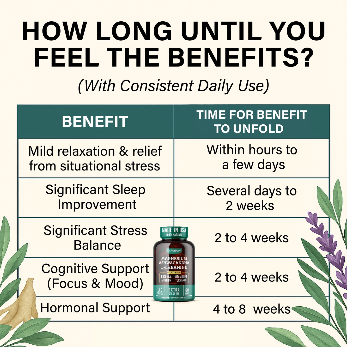 Cortisol Supplement with Ashwagandha KSM-66, Magnesium Glycinate & Threonate.