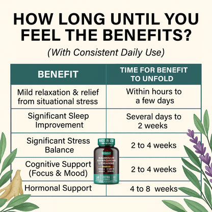 Cortisol Supplement with Ashwagandha KSM-66, Magnesium Glycinate & Threonate.